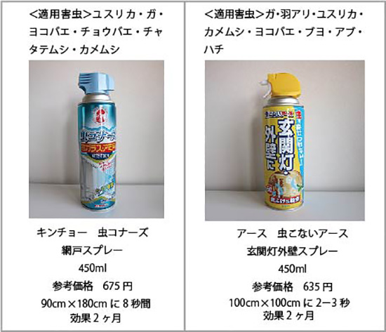 ユスリカ 退治スプレー 虫コナーズキンチョー 虫こないアース 比較